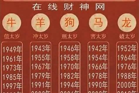 1974年属什么|1974年出生的人属什么 1974年属虎五行属什么